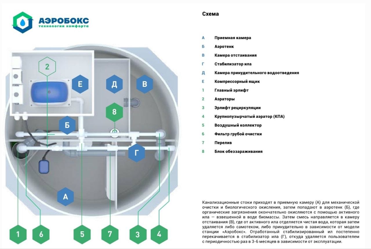 Септик Аэробокс А230-5 MAX