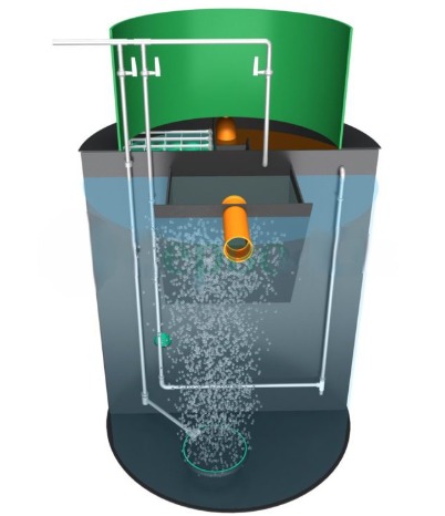 Септик ЭКО-ЕНОТ АЭРО 1.5